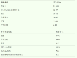 過去に発表された、<yoastmark class=